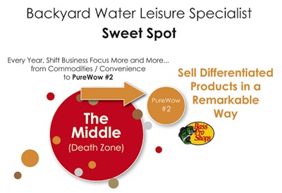 Sweetspot