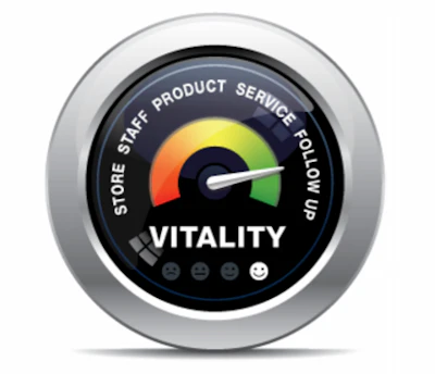 The Vitality Index.
