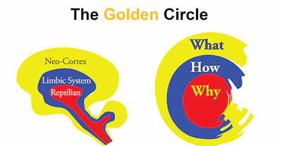 Goldencircle