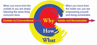 Whyhowwhat1