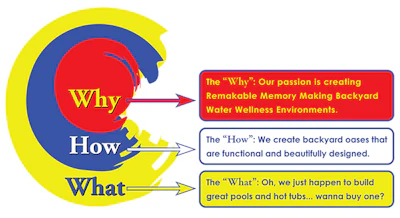 Whyhowwhat2
