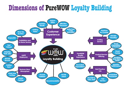 Purewowdimensions
