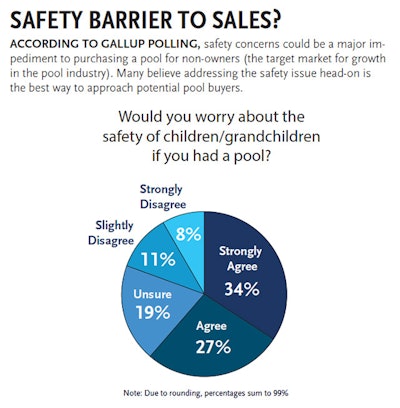 Safety Chart 716 Sm
