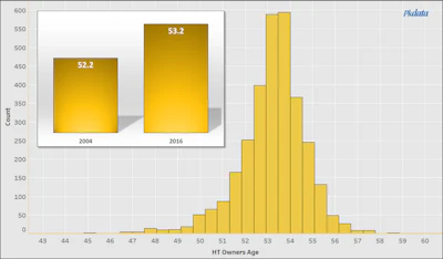 Chart 1 Orig