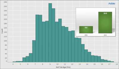 Chart 4 1