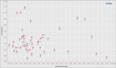 Chart 5 1