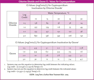 Ozone Chart2 817 Sm