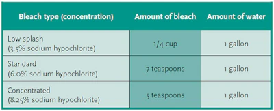 Cleanup Chart 1117 Sm
