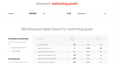 keyword: swimming pools