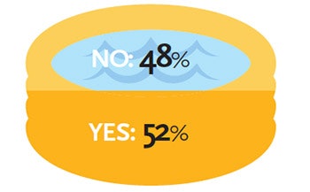 Do you think the hot tub industry is effectively marketing the wellness benefits of hot tubs?