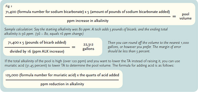 How to Calculate Pool Volume Using Only Chemistry