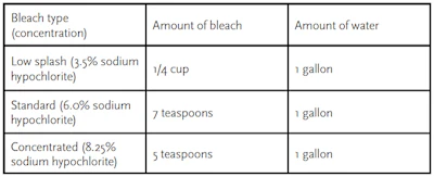 Recipe Table