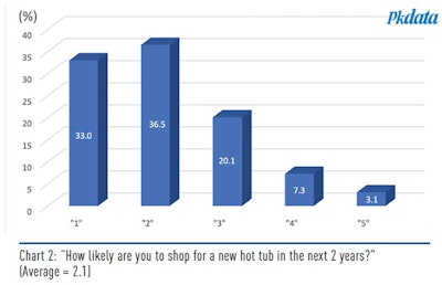 Pk Data 919 Chart2 Sm
