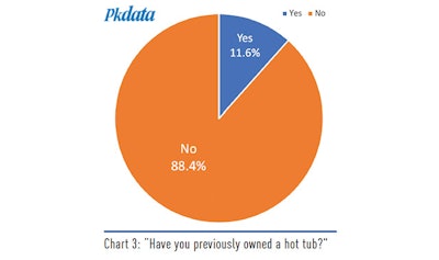 Pk Data 919 Chart3 Sm