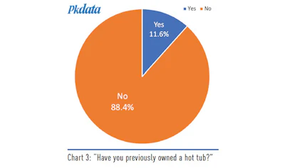 Pk Data 919 Chart3 Sm