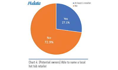 Pk Data 919 Chart4 Sm