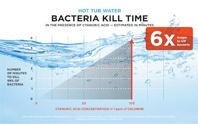 4 E 1119 Aq Bacteriakilltimeframe 01 Sm
