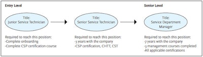 Staff Retention Chart 1 1019 Sm