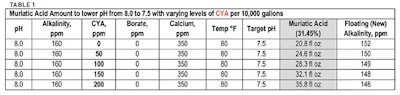 Ph Alk Table1 320 Sm