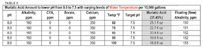 Ph Alk Table3 320 Sm
