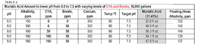 Ph Alk Table4 320 Sm