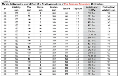 Ph Alk Table5 320 Sm
