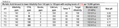 Ph Alk Table6 320 Sm