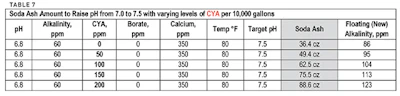 Ph Alk Table7 320 Sm