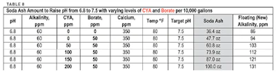 Ph Alk Table8 320 Sm