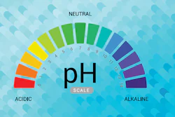 Ph Alkalinity Header 320 Feat