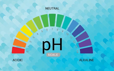 Ph Alkalinity Header 320 Feat