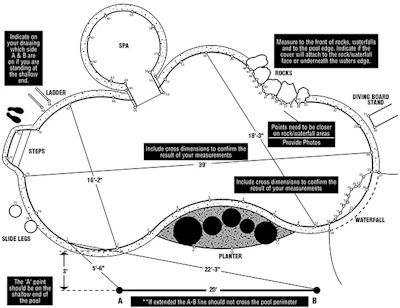 Sample pool measurement schematic showing some of the major A-B measurement rules.