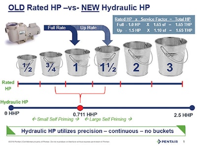 Hydr Pumps 920 Chart1 Sm