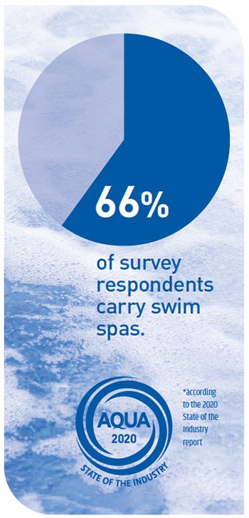 Swim Spas Biz Graph 920 Sm