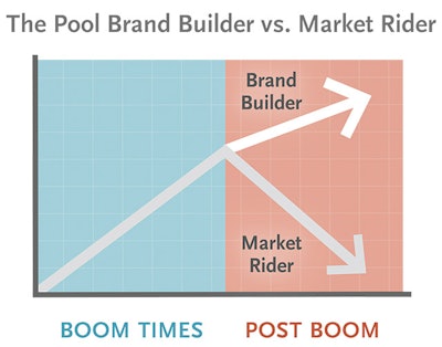 Obb 1120 Aq The Pool Brand Buildervs Market Rider Graph Sm