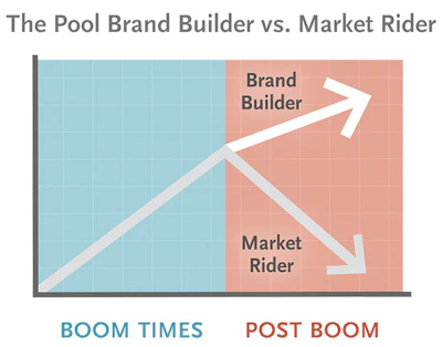 Obb 1120 Aq The Pool Brand Buildervs Market Rider Graph Sm