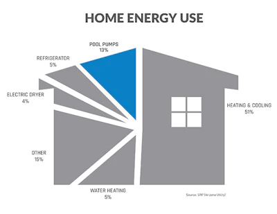 Oee 1120 Aq Hay 6499 Wef Article Graphics Home Energy Use Sm