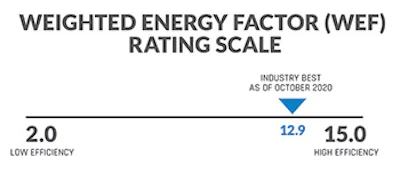 Off 1120 Aq Hay 6499 Wef Article Graphics Rating Scale Sm