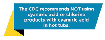 Oop 1120 Aq Cdc Recommends Sm