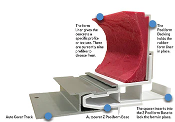 Z Poolform 1120 Sm