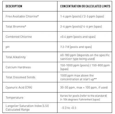 Tech Notes Chart 421 Sm