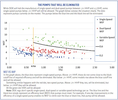 Pool Equip Chart 721 Sm