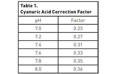 Tech Notes 721 Table Sm