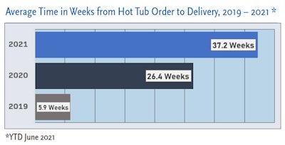 Report Soi Hottub 921 Graph Sm2