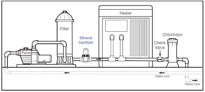 FIGURE 1: Typical Plumbed Install