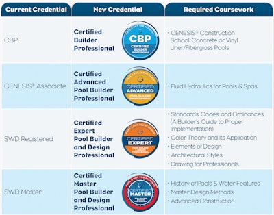 Phta Cert Chart 1121 Lg