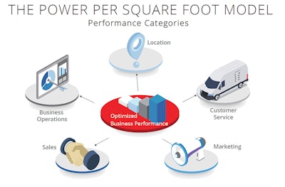 This image depicts the Power Per Square Foot method developed by Bullfrog Spas.