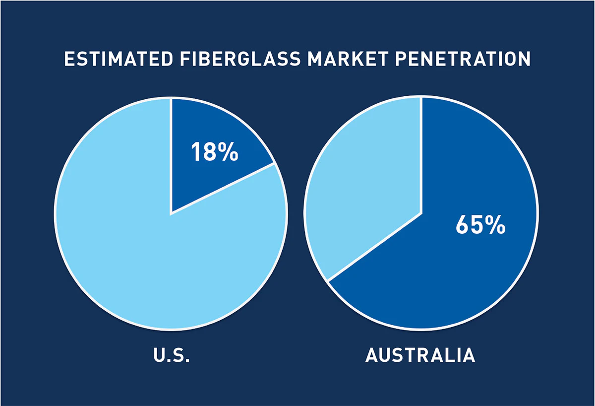 The Fiberglass Future | AQUA Magazine
