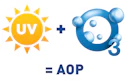 Aop Systems 522 Lg