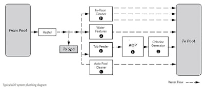 Aop Chart 522 Lg